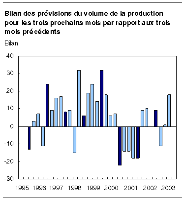 cliquez sur le bouton droit pour sauvegarder le graphique.