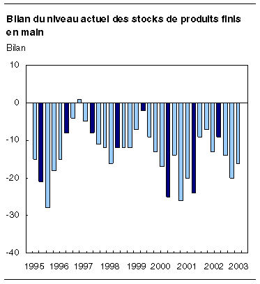 cliquez sur le bouton droit pour sauvegarder le graphique.