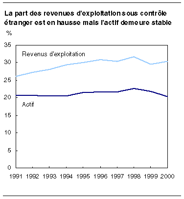 cliquez sur le bouton droit pour sauvegarder le graphique.