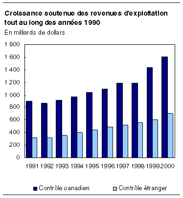 cliquez sur le bouton droit pour sauvegarder le graphique.