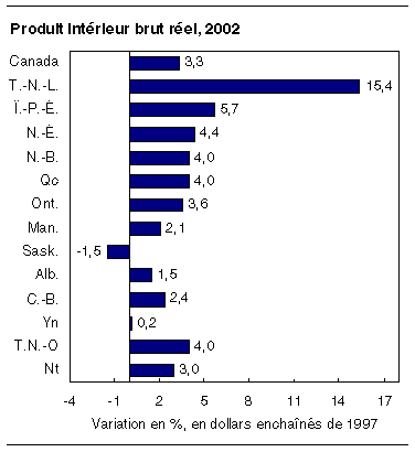 cliquez sur le bouton droit pour sauvegarder le graphique.