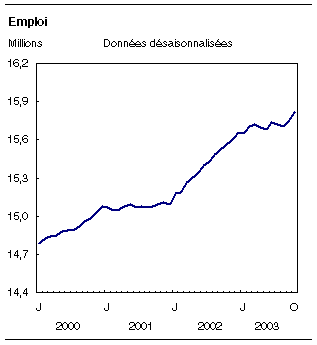 cliquez sur le bouton droit pour sauvegarder le graphique.