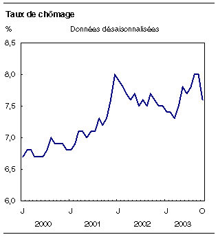 cliquez sur le bouton droit pour sauvegarder le graphique.