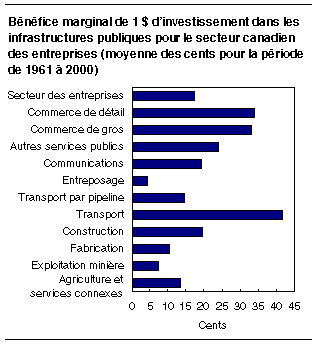 cliquez sur le bouton droit pour sauvegarder le graphique.