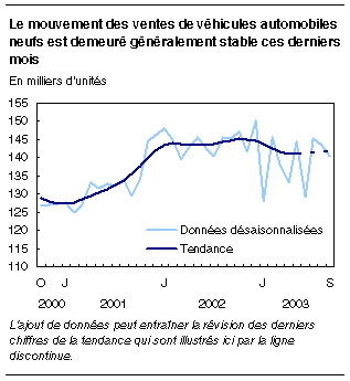 cliquez sur le bouton droit pour sauvegarder le graphique.