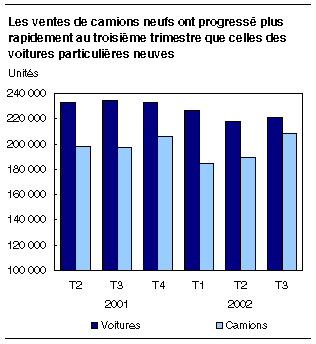 cliquez sur le bouton droit pour sauvegarder le graphique.