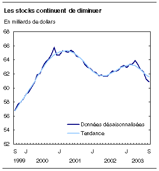 cliquez sur le bouton droit pour sauvegarder le graphique.