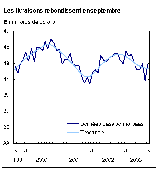 cliquez sur le bouton droit pour sauvegarder le graphique.