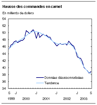 cliquez sur le bouton droit pour sauvegarder le graphique.