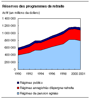 cliquez sur le bouton droit pour sauvegarder le graphique.