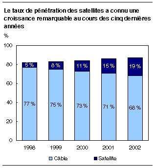 cliquez sur le bouton droit pour sauvegarder le graphique.