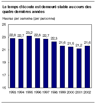 cliquez sur le bouton droit pour sauvegarder le graphique.