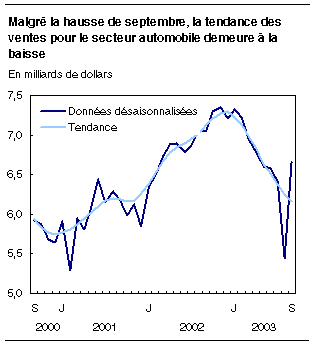 cliquez sur le bouton droit pour sauvegarder le graphique.