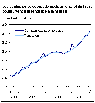 cliquez sur le bouton droit pour sauvegarder le graphique.