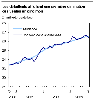 cliquez sur le bouton droit pour sauvegarder le graphique.