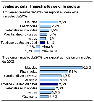 cliquez sur le bouton droit pour sauvegarder le graphique.