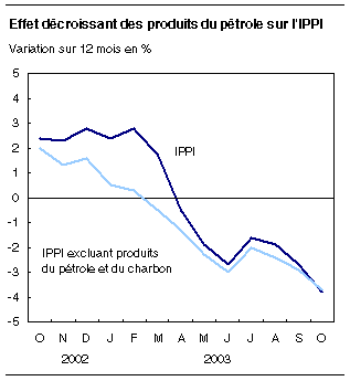 cliquez sur le bouton droit pour sauvegarder le graphique.