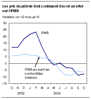 cliquez sur le bouton droit pour sauvegarder le graphique.