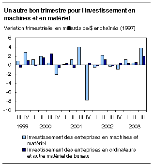 cliquez sur le bouton droit pour sauvegarder le graphique.