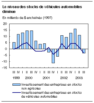 cliquez sur le bouton droit pour sauvegarder le graphique.