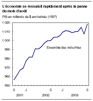 cliquez sur le bouton droit pour sauvegarder le graphique.