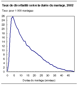 cliquez sur le bouton droit pour sauvegarder le graphique.