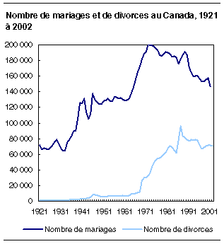 cliquez sur le bouton droit pour sauvegarder le graphique.