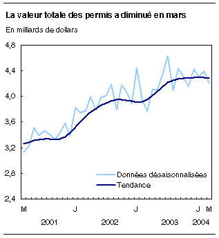 cliquez sur le bouton droit pour sauvegarder le graphique.