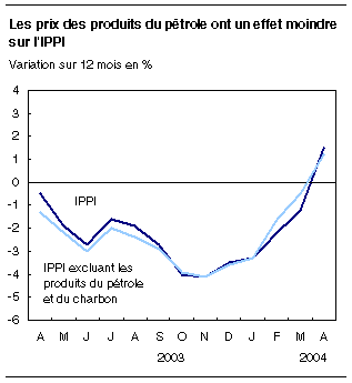 cliquez sur le bouton droit pour sauvegarder le graphique.