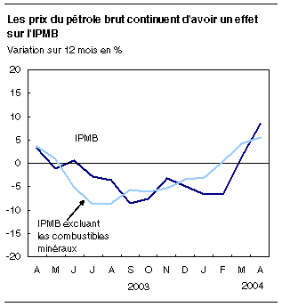 cliquez sur le bouton droit pour sauvegarder le graphique.