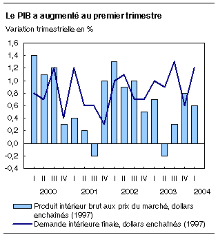 cliquez sur le bouton droit pour sauvegarder le graphique.