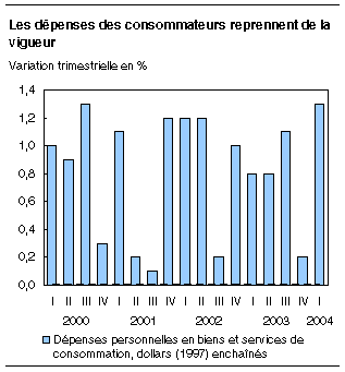 cliquez sur le bouton droit pour sauvegarder le graphique.