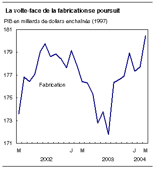 cliquez sur le bouton droit pour sauvegarder le graphique.