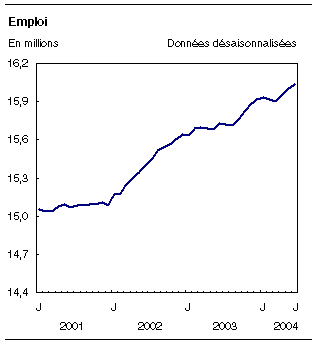 cliquez sur le bouton droit pour sauvegarder le graphique.