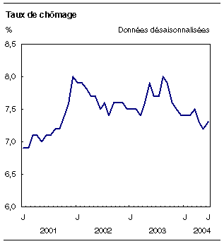 cliquez sur le bouton droit pour sauvegarder le graphique.