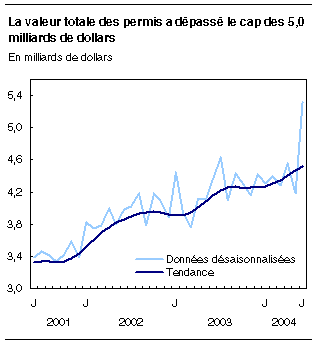 cliquez sur le bouton droit pour sauvegarder le graphique.