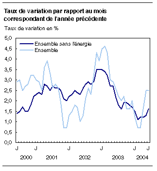 cliquez sur le bouton droit pour sauvegarder le graphique.