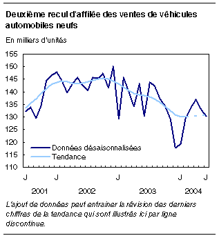 cliquez sur le bouton droit pour sauvegarder le graphique.