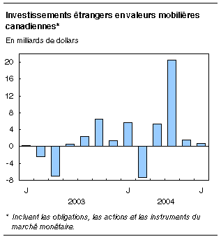 cliquez sur le bouton droit pour sauvegarder le graphique.