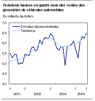 cliquez sur le bouton droit pour sauvegarder le graphique.