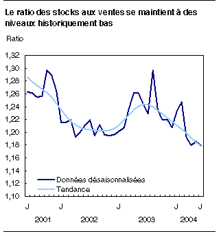 cliquez sur le bouton droit pour sauvegarder le graphique.