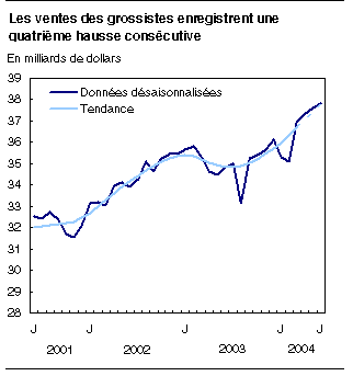 cliquez sur le bouton droit pour sauvegarder le graphique.