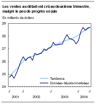 cliquez sur le bouton droit pour sauvegarder le graphique.