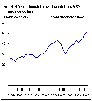 cliquez sur le bouton droit pour sauvegarder le graphique.