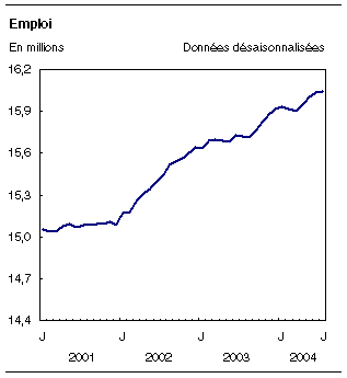 cliquez sur le bouton droit pour sauvegarder le graphique.