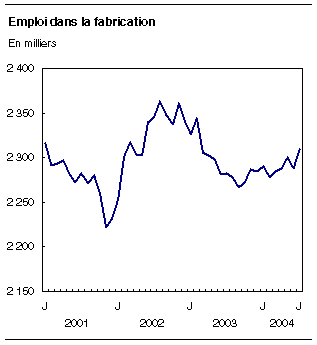 cliquez sur le bouton droit pour sauvegarder le graphique.