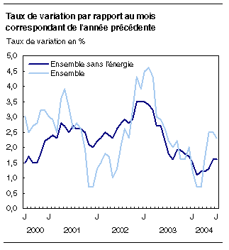 cliquez sur le bouton droit pour sauvegarder le graphique.