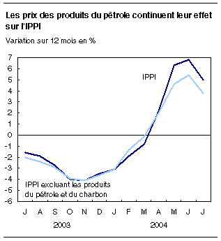 cliquez sur le bouton droit pour sauvegarder le graphique.