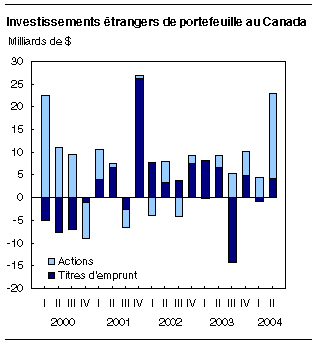 cliquez sur le bouton droit pour sauvegarder le graphique.