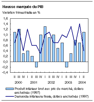 cliquez sur le bouton droit pour sauvegarder le graphique.